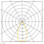 LFO Fascis 2x2-Q Rursus